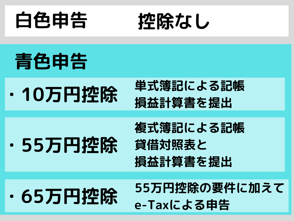 個人サロンの確定申告】青色申告・白色申告の違いとおすすめ会計ソフト3選 – とりまーる。